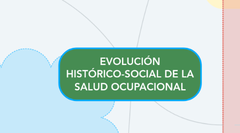 Mind Map: EVOLUCIÓN HISTÓRICO-SOCIAL DE LA SALUD OCUPACIONAL