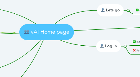 Mind Map: vAI Home page
