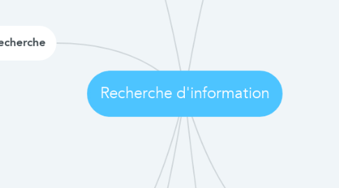 Mind Map: Recherche d'information