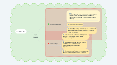 Mind Map: Ток кесер