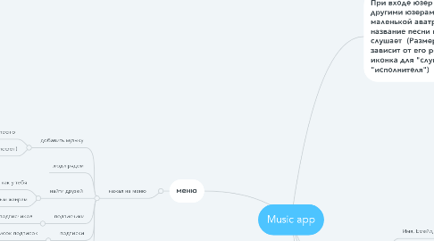 Mind Map: Music app