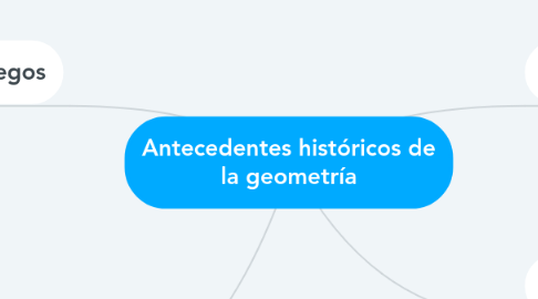 Mind Map: Antecedentes históricos de la geometría