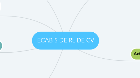 Mind Map: ECAB S DE RL DE CV