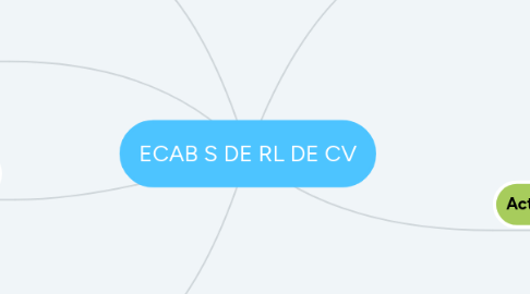 Mind Map: ECAB S DE RL DE CV