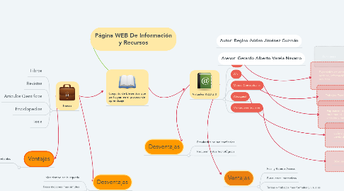 Mind Map: Página WEB De Información y Recursos