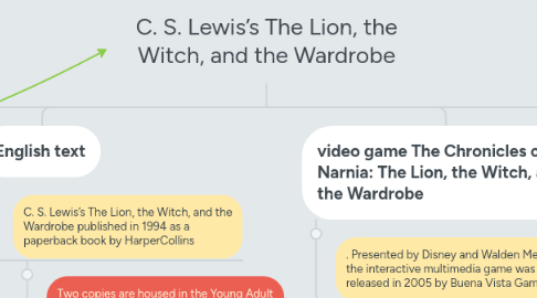 Mind Map: C. S. Lewis’s The Lion, the Witch, and the Wardrobe