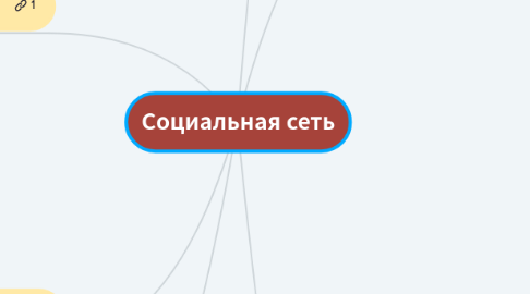 Mind Map: Социальная сеть