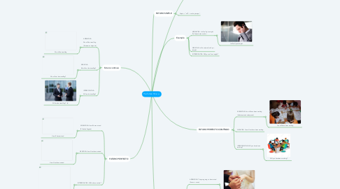 Mind Map: the future time