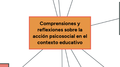Mind Map: Comprensiones y reflexiones sobre la acción psicosocial en el contexto educativo