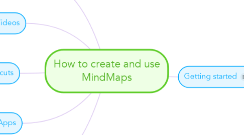 Mind Map: How to create and use MindMaps