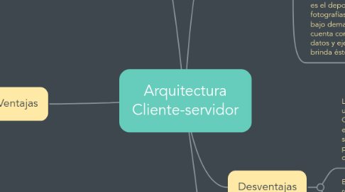 Mind Map: Arquitectura Cliente-servidor