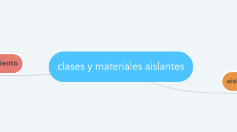 Mind Map: clases y materiales aislantes