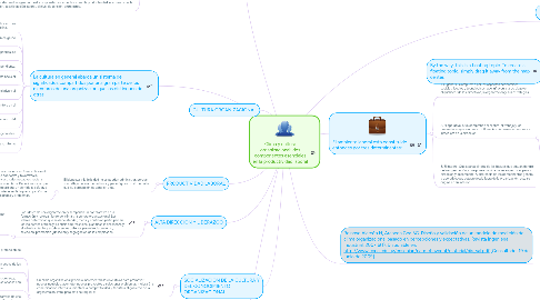 Mind Map: Clima y cultura organizacional: dos componentes esenciales en la productividad laboral