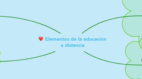 Mind Map: Elementos de la educación a distancia
