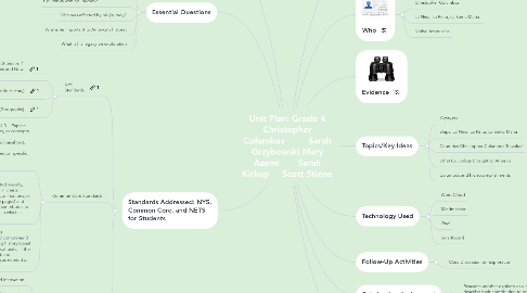 Mind Map: Unit Plan: Grade 4 Christopher Columbus Sarah Grzybowski Mary Azemi Sarah Kirkup Scott Stiene