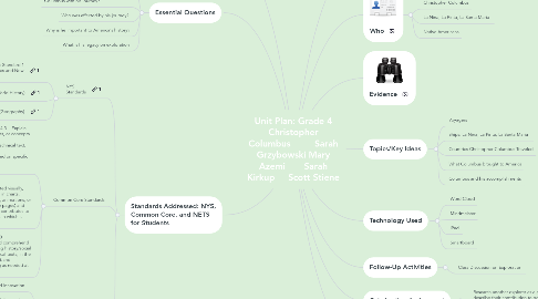 Mind Map: Unit Plan: Grade 4 Christopher Columbus         Sarah Grzybowski Mary Azemi       Sarah Kirkup     Scott Stiene