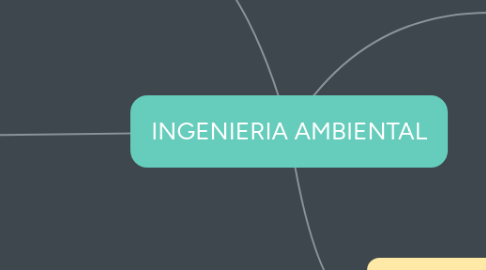 Mind Map: INGENIERIA AMBIENTAL