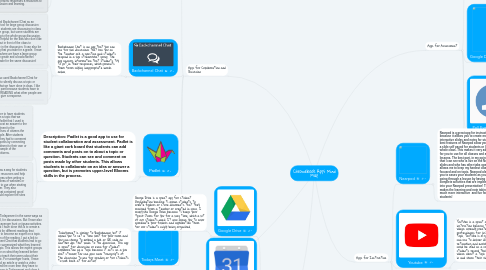 Mind Map: Chromebook Apps Mind Map