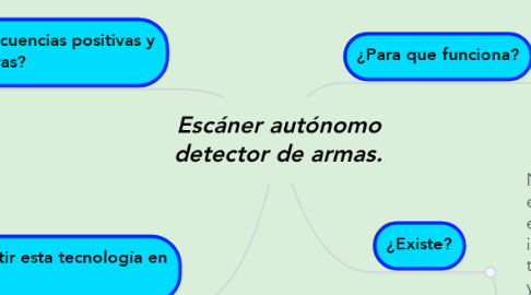 Mind Map: Escáner autónomo detector de armas.