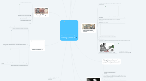 Mind Map: Antecedentes del desarrollo económico e industrial de México