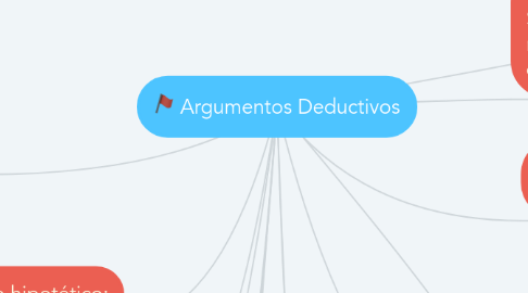 Mind Map: Argumentos Deductivos