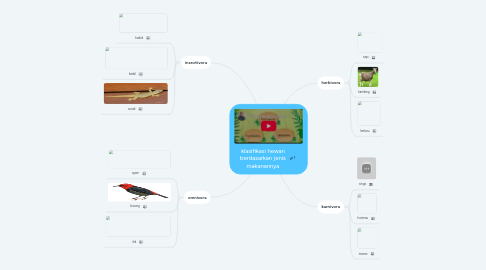 Mind Map: klasifikasi hewan berdasarkan jenis makanannya