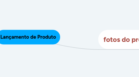 Mind Map: Lançamento de Produto