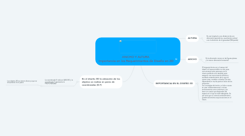 Mind Map: ANCHO Y ALTURA  Importancia en los Requerimientos de Diseño en 2D