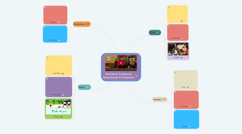 Mind Map: Permainan Tradisional Khas Daerah Di Indonesia