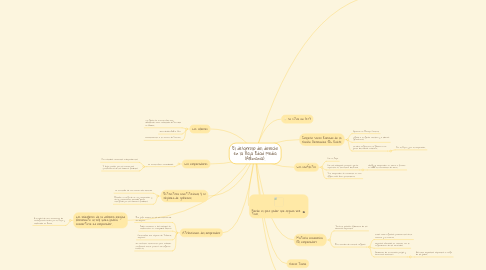 Mind Map: El desarrollo del derecho en la Baja Edad Media (Alemania).