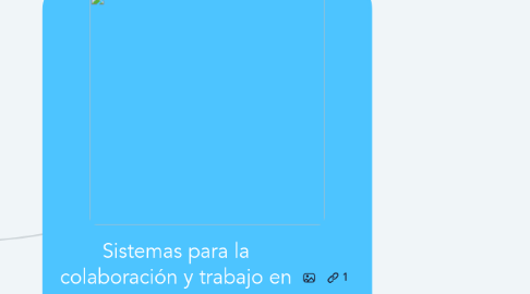 Mind Map: Sistemas para la colaboración y trabajo en equipo