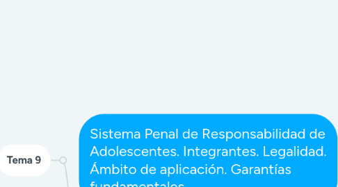 Mind Map: Ley Orgánica para la Protección del niño, niña y Adolescente