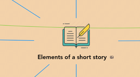 Mind Map: Elements of a short story