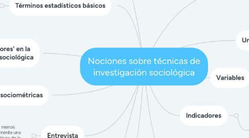 Mind Map: Nociones sobre técnicas de investigación sociológica