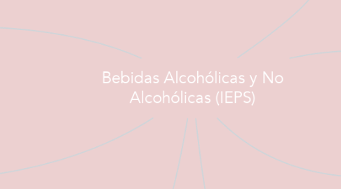 Mind Map: Bebidas Alcohólicas y No Alcohólicas (IEPS)
