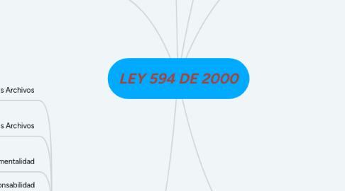 Mind Map: LEY 594 DE 2000