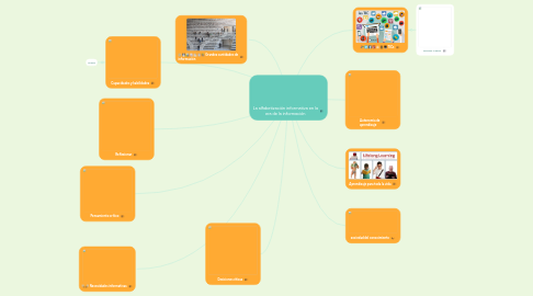 Mind Map: La alfabetización informativa en la era de la información