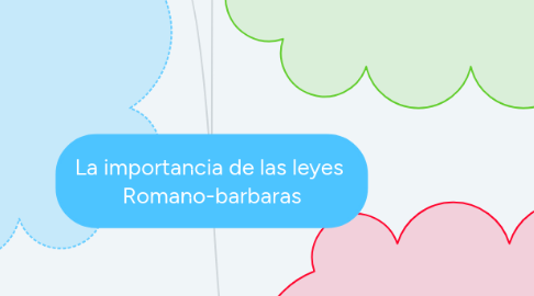 Mind Map: La importancia de las leyes Romano-barbaras