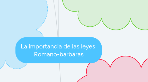 Mind Map: La importancia de las leyes  Romano-barbaras