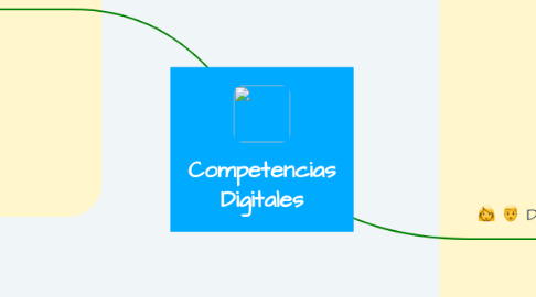 Mind Map: Competencias Digitales