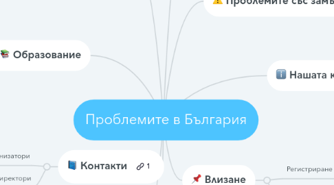 Mind Map: Проблемите в България