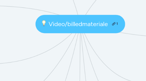 Mind Map: Video/billedmateriale