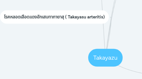 Mind Map: Takayazu