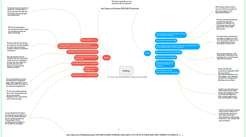 Mind Map: Er moet een basisinkomen ingevoerd worden