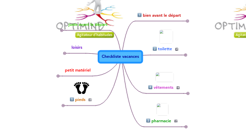 Mind Map: Checkliste vacances