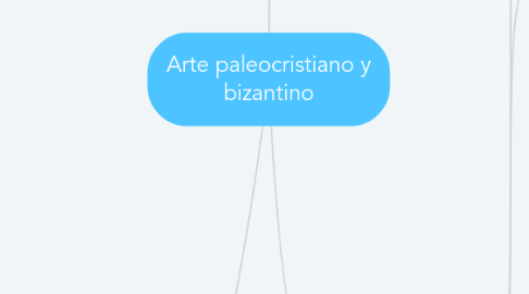 Mind Map: Arte paleocristiano y bizantino