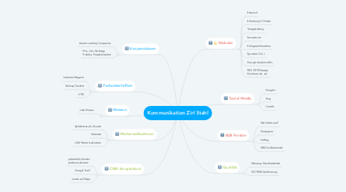 Mind Map: Kommunikation Zirl Stahl