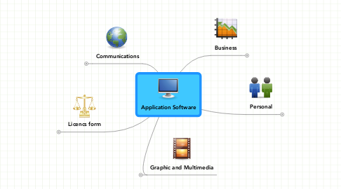 Mind Map: Application Software