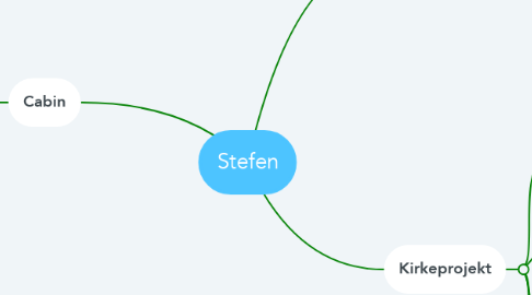 Mind Map: Stefen
