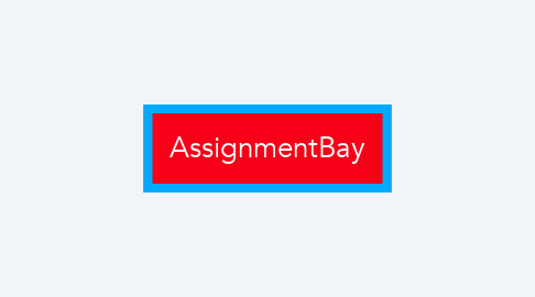 Mind Map: AssignmentBay